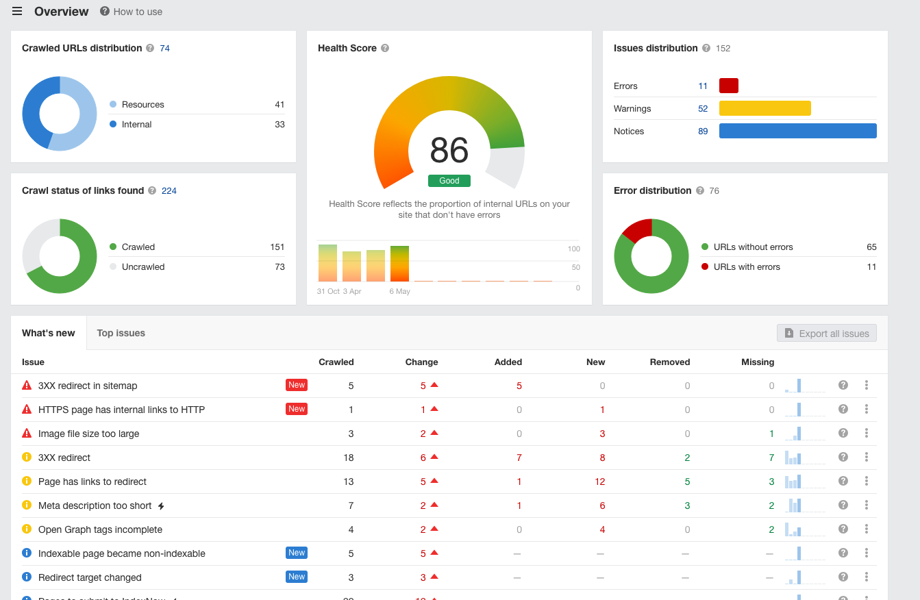 An AHRefs SEO Site audit of SmoothSEO